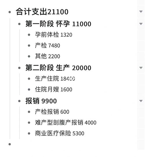 代生要多少钱-代生要多少钱?生育代理费用解析