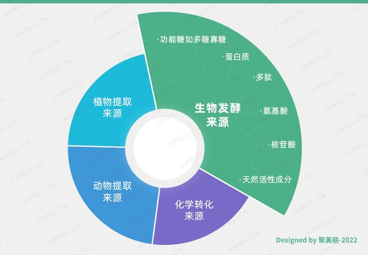 代生物技术(代生物技术:创新与应用)