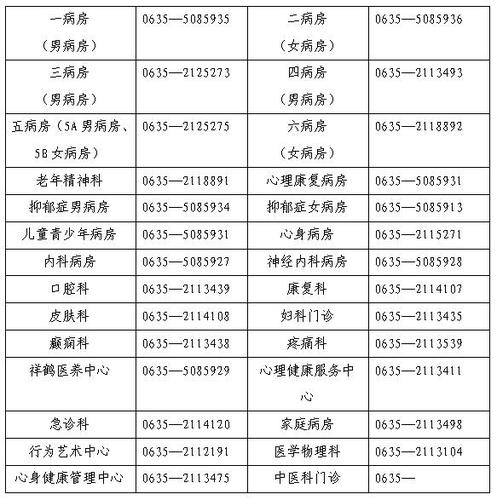 包生男孩医院联系方式-包生男孩医院联系方式大全