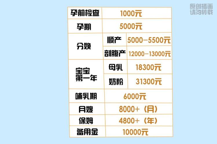 帮别人代生孩子多少钱【代生孩子费用多少?】