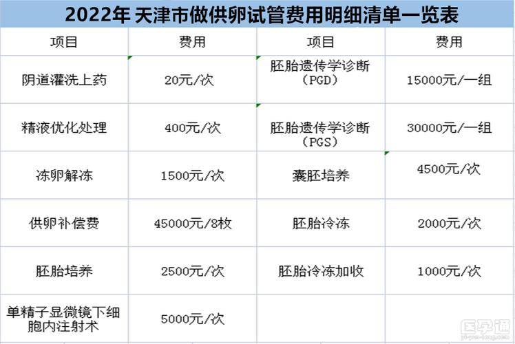 代生孩子一个多少费用_代生孩子一个多少费用?最新价格揭秘